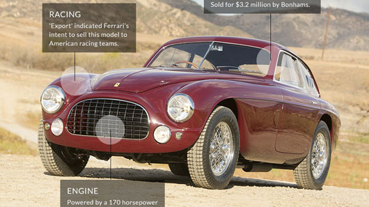 Ngắm dàn xe cổ giá triệu đô 8-xe-dau-gia-dat-nhat-5.jpg