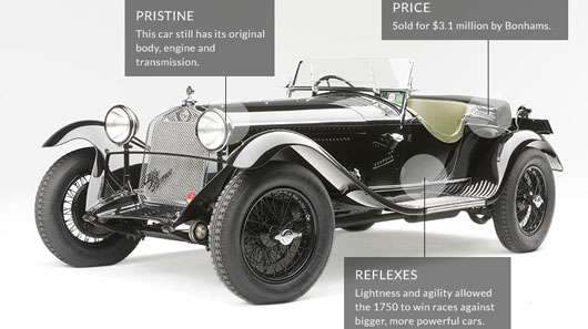 Ngắm dàn xe cổ giá triệu đô 8-xe-dau-gia-dat-nhat-6.jpg