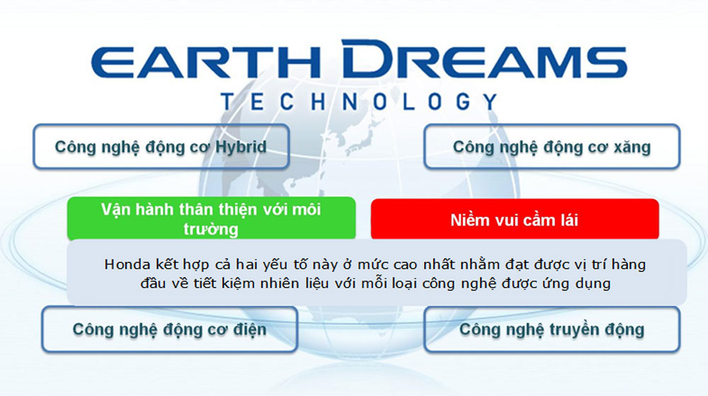 Công nghệ Earth Dreams – “Át chủ bài” trên Honda Accord tại Việt Nam cong-nghe-earth-dreams.jpg