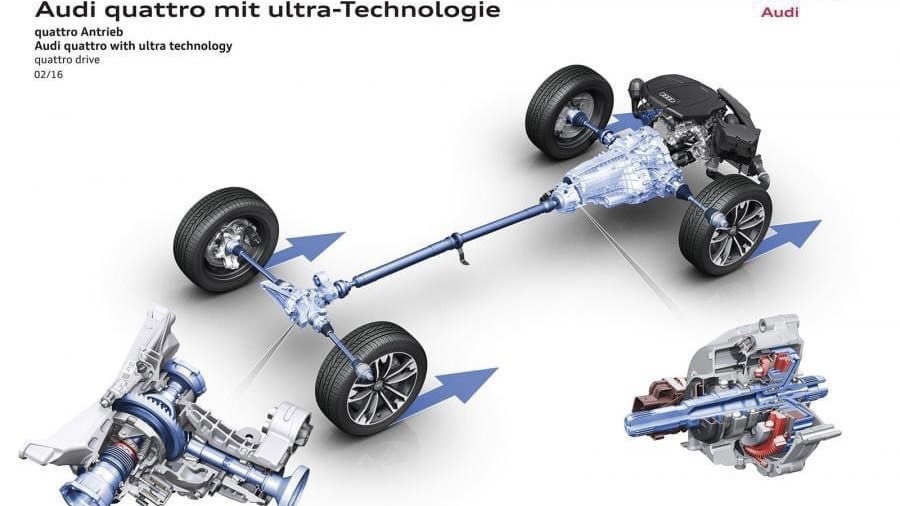 Trải nghiệm hệ dẫn động Quattro Ultra Audi Q5 2021