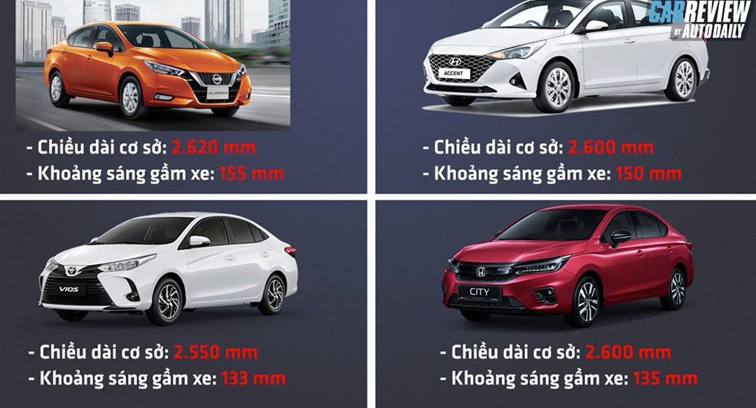 So sánh Toyota Vios - Nissan Almera - Honda City - Hyundai Accent: Tiện ích, động cơ và an toàn