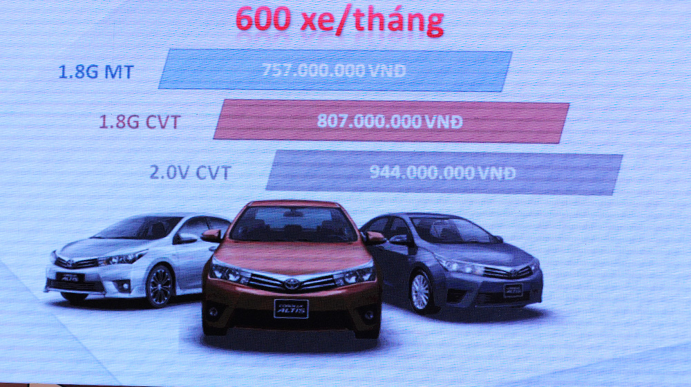 TRỰC TIẾP: Lễ ra mắt Toyota Corolla Altis 2014 tại Hà Nội altis-2014-13.jpg