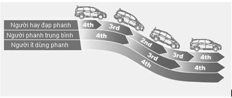 Ứng dụng hộp số vô cấp CVT, xe nhỏ ngày càng tiết kiệm invecs-3-1.jpg