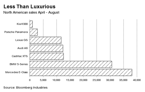 Sedan hạng sang - giấc mơ chết yểu của Kia? 9955-20140925153458000000000-c-4776-1226-1411989717.png