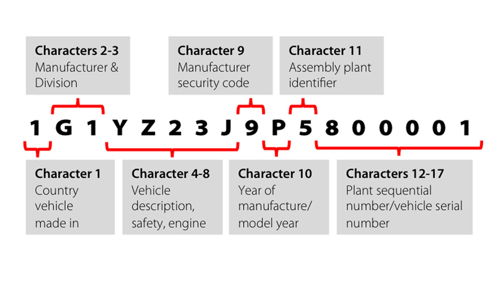 Vin decoder. Расшифровка VIN. Расшифровка VIN Хонда. История декодирования VIN. Расшифровка вин кода Honda Accord.