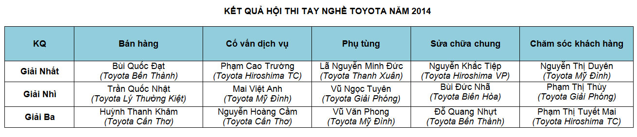 Xem những người giỏi nhất của Toyota thi tài Untitled-1-1.jpg