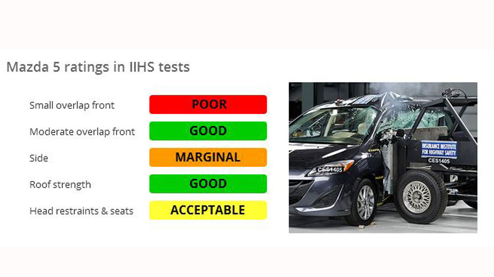 IIHS-Ratings.jpg