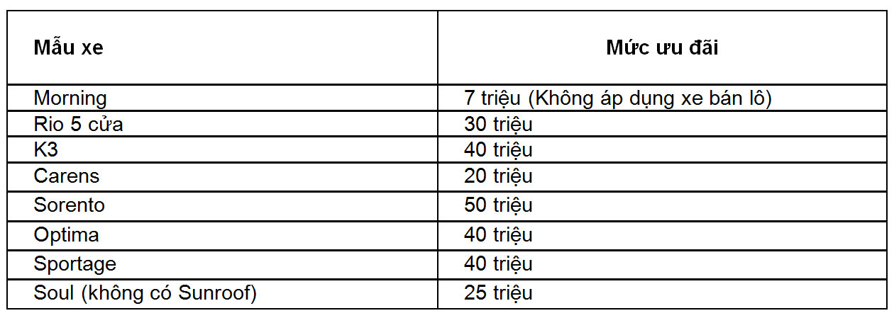 Kia Morning mới trình làng, giá 324 triệu đồng Untitled-1.jpg