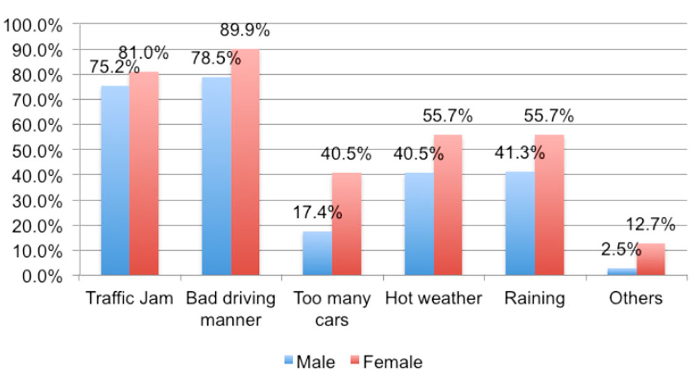 47% người Việt từng đi xe máy trên vỉa hè xe-may-viahe-(2).jpg