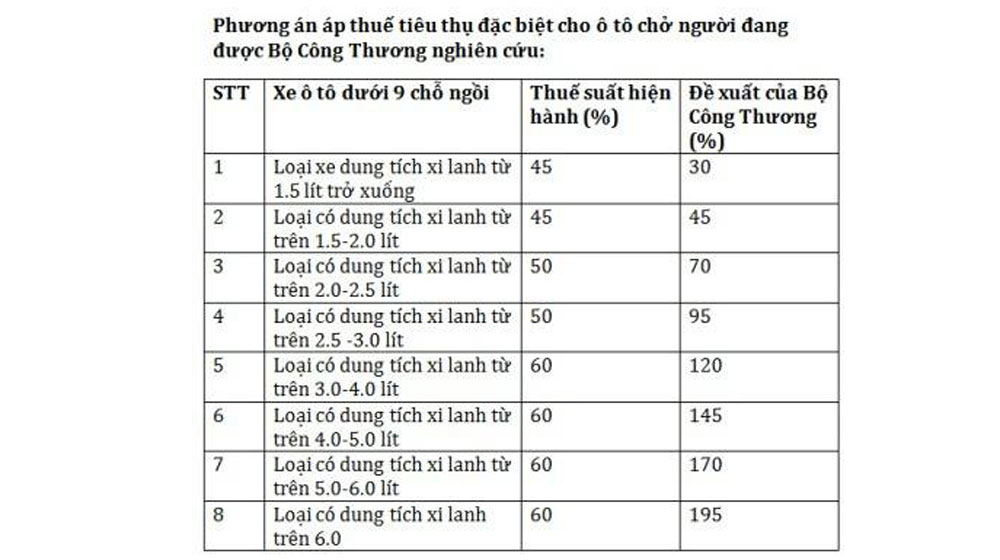 Lamborghini, Rolls-Royce, Bentley sắp “khóc thét” vì thuế ở Việt Nam thue moi.jpg