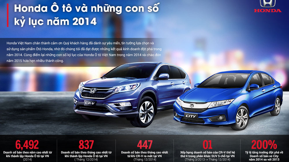 City – “chìa khóa thành công” của Honda Việt Nam năm 2014 honda-vietnam.jpg