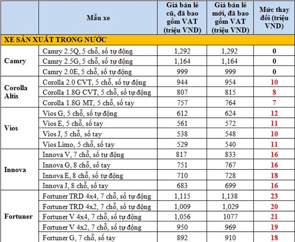 “Soi” bảng giá xe mới công bố của Toyota Việt Nam gia_xe_toyota.jpg