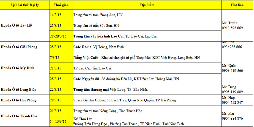 Tháng 3, cơ hội trải nghiệm 3 “xế hộp” mới của Honda 4.jpg