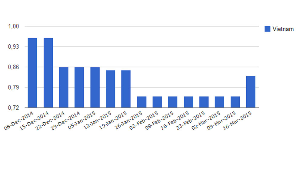 Giá xăng ở Việt Nam có rẻ không? Untitled-1.jpg
