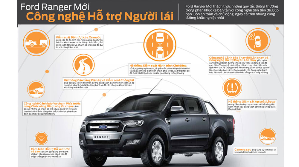 Ford Ranger 2015 có gì mới so với phiên bản cũ? ford-ranger-2105-15-1.jpg