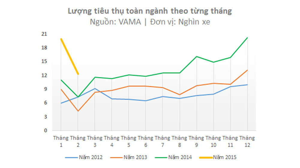 Trường Hải và Hòa Phát: Cuộc đua vị trí số 1 ngành công nghiệp truong-hai-vs-hoa-phat-cuoc-dua-vi-tri-so-1-nganh-cong-nghiep-(5).jpg