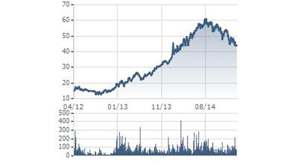 Trường Hải và Hòa Phát: Cuộc đua vị trí số 1 ngành công nghiệp truong-hai-vs-hoa-phat-cuoc-dua-vi-tri-so-1-nganh-cong-nghiep.jpg