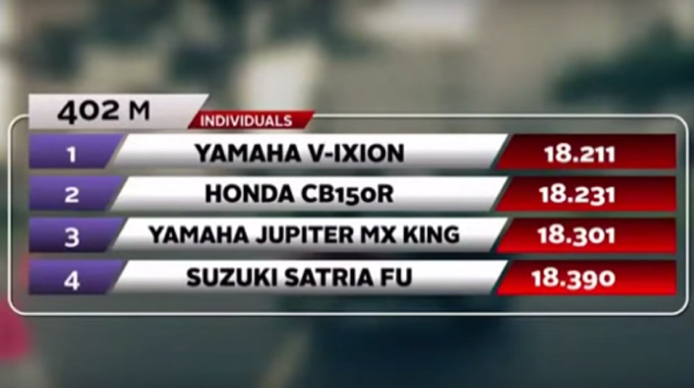 Video: Exciter 150 đọ sức cùng Raider 150 clip-exciter-150-va-raider-150-cuoc-so-tai-lan-2-9124-1430970352-554adff0702fe.jpg