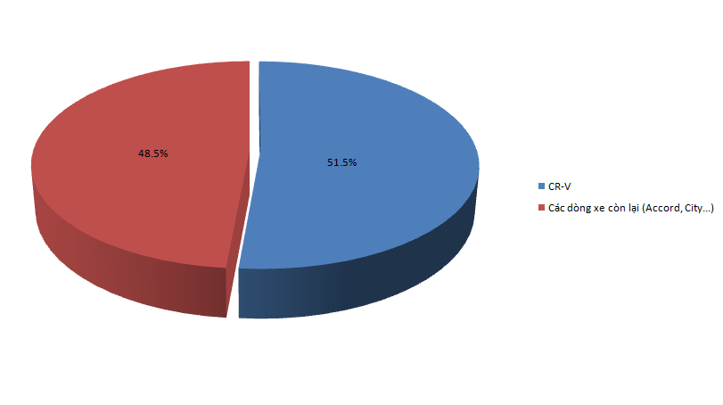 3 lý do khiến người Việt 