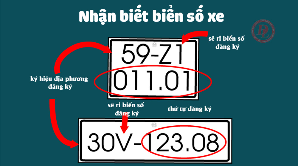 Lý giải biển số xe ở Việt Nam bằng hình ảnh BSX-02.jpg