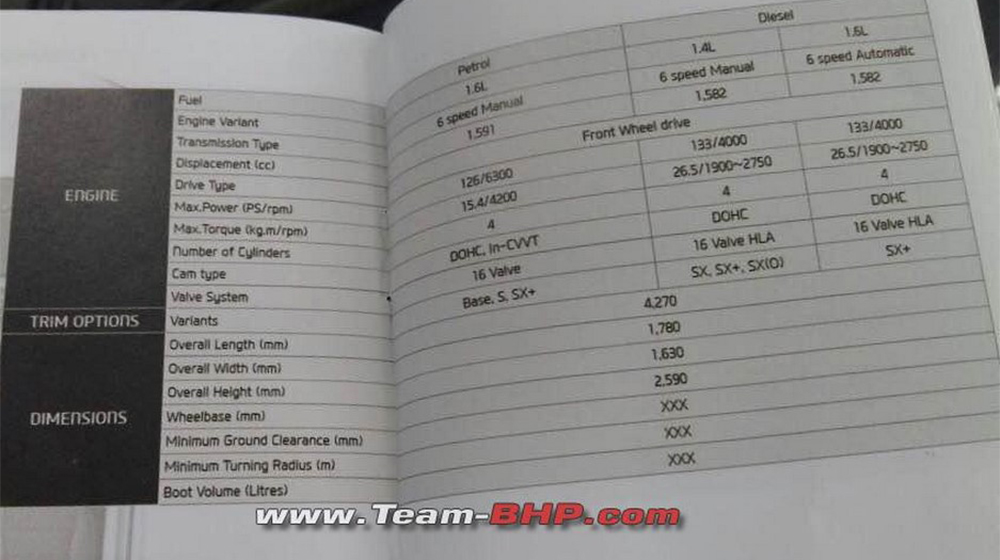 Hyundai Creta bất ngờ lộ thông tin chi tiết trước ngày ra mắt Hyundai-Creta-Brochure-Engines copy.jpg