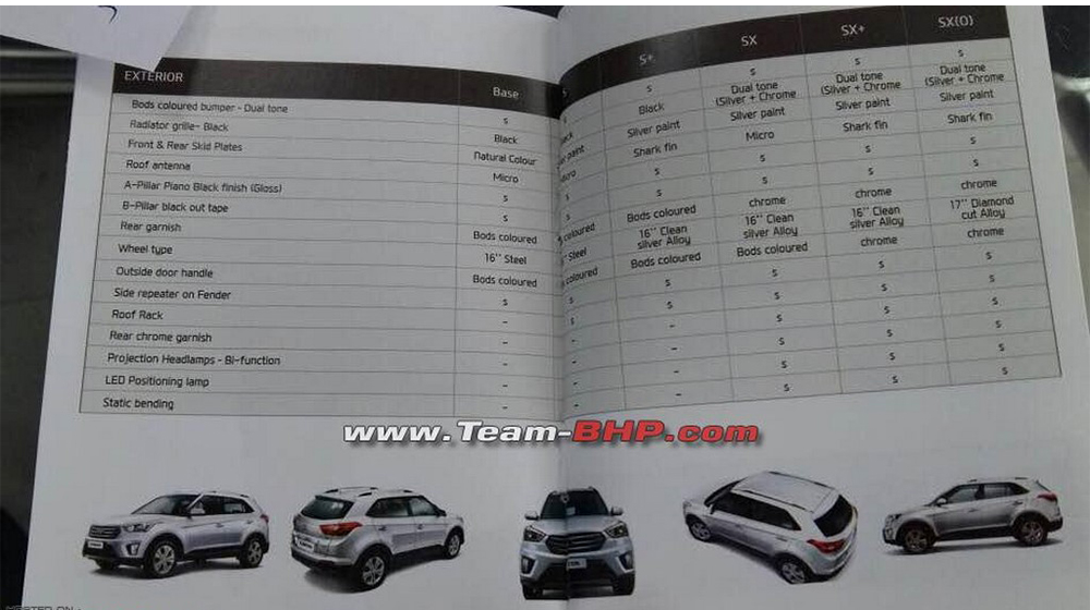 Hyundai Creta bất ngờ lộ thông tin chi tiết trước ngày ra mắt Hyundai-Creta-Brochure-Variants copy.jpg