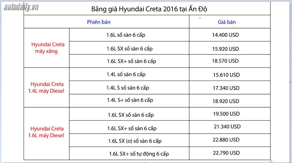 Chi tiết giá bán 10 phiên bản Hyundai Creta 2016 bảng giá.jpg