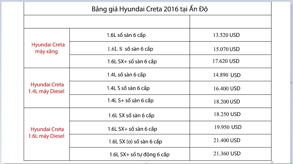 Soi chi tiết đối thủ của Ford Ecosport vừa ra mắt capture-20150720-104833 copy 1.jpg