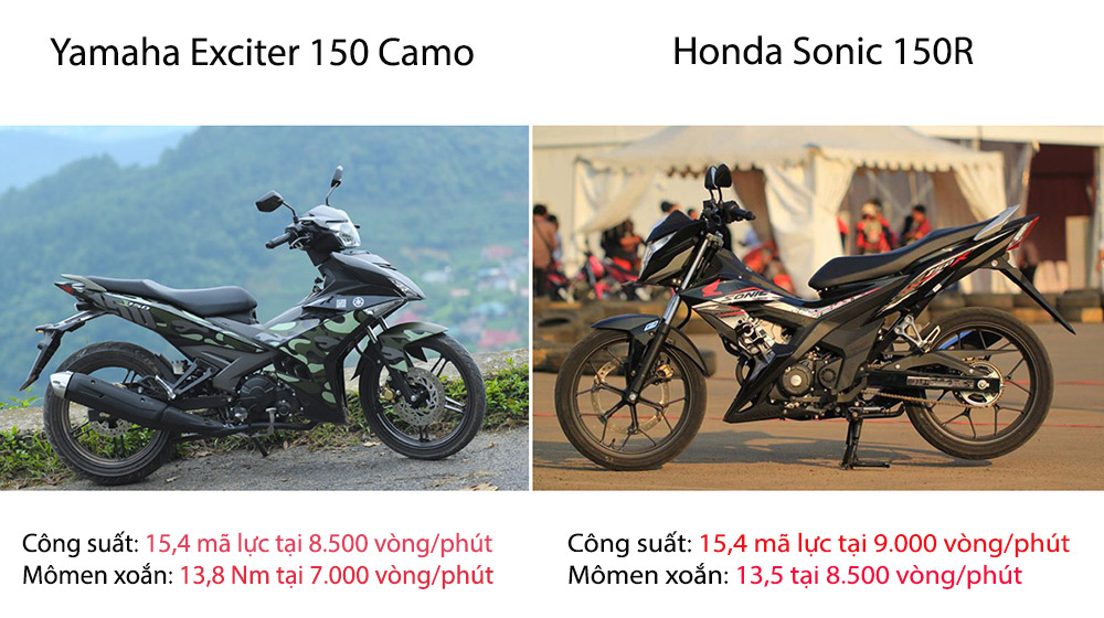 Video: Honda Sonic 150R đả bại Yamaha Exciter 150 cats.jpg