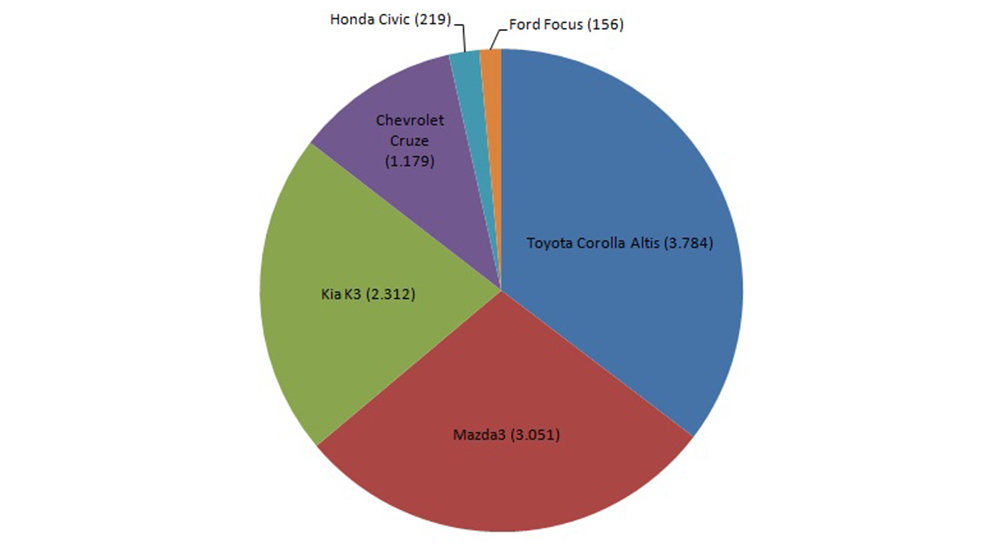 Chevrolet Cruze 2015 và Toyota Corolla Altis 2014: Cuộc so tài của Mỹ - Nhật Chevrolet_Cruze_Vs_Toyota_Corolla_Altis (2).jpg