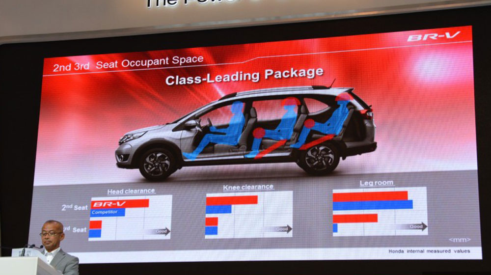 Lộ ảnh nội thất Honda BR-V crossover Honda-BR-V-7-seater-space-comparison-interior-revealed-in-presentatio.jpg