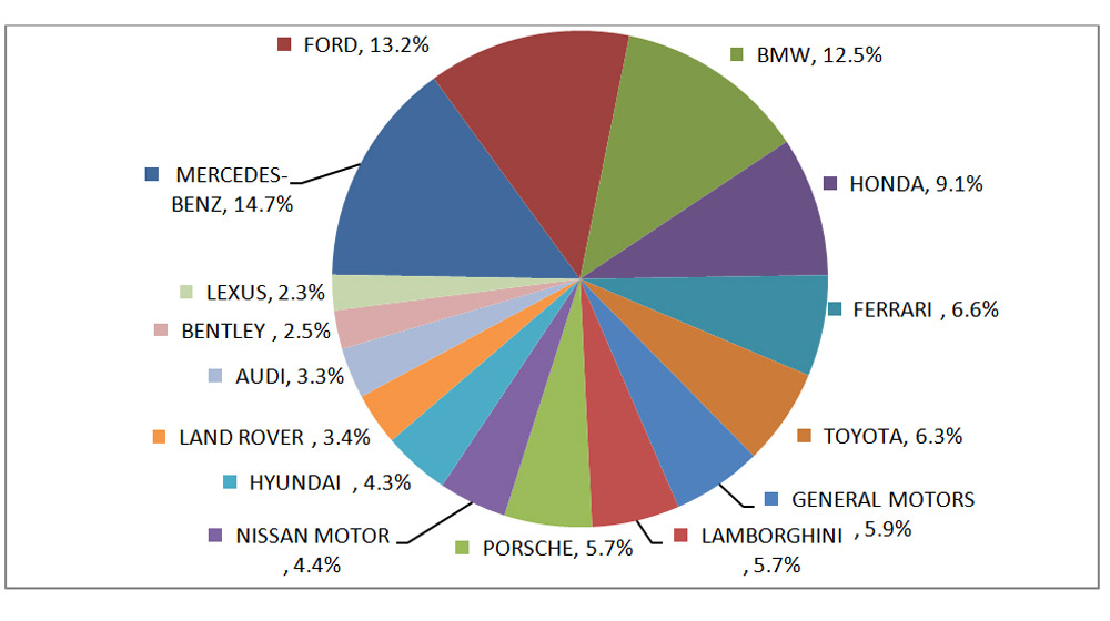 Báo chí Việt “quan tâm” đến hãng xe nào nhất? Untitled-1.jpg