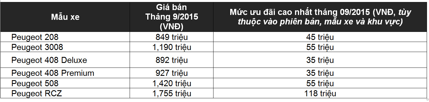 Cập nhật giá xe Kia, Mazda và Peugeot trong tháng 9 Untitled-1.jpg