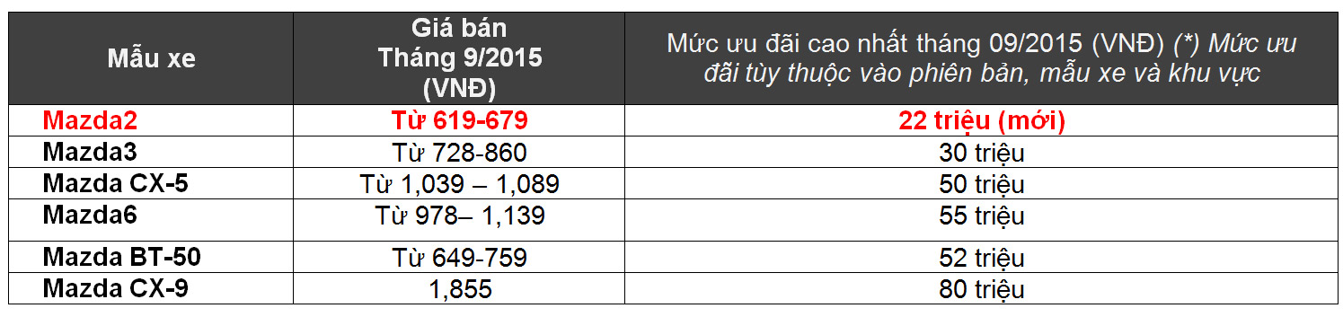 Cập nhật giá xe Kia, Mazda và Peugeot trong tháng 9 Untitled-2.jpg