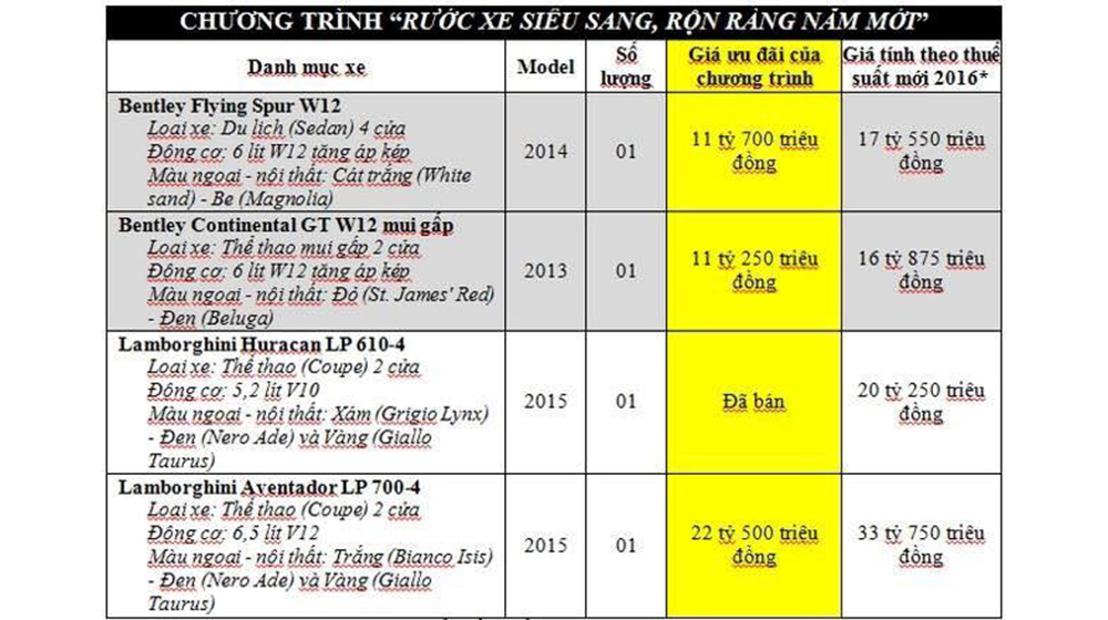 Thuế giảm, người dân có mua được ôtô giá rẻ? bang_gia_ban_xe.jpg