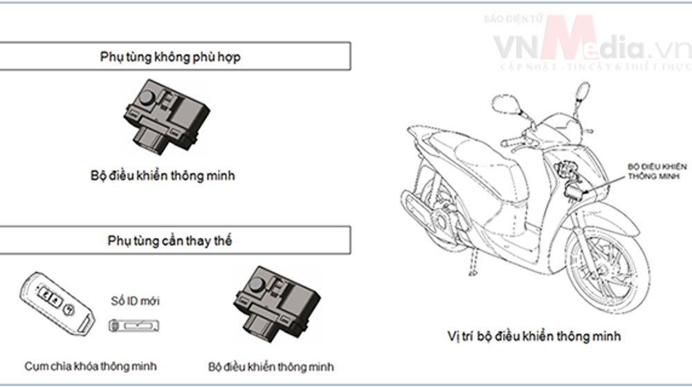 Hơn 12.000 xe Honda SH 2015 phải thay khóa thông minh honda-sh.jpg