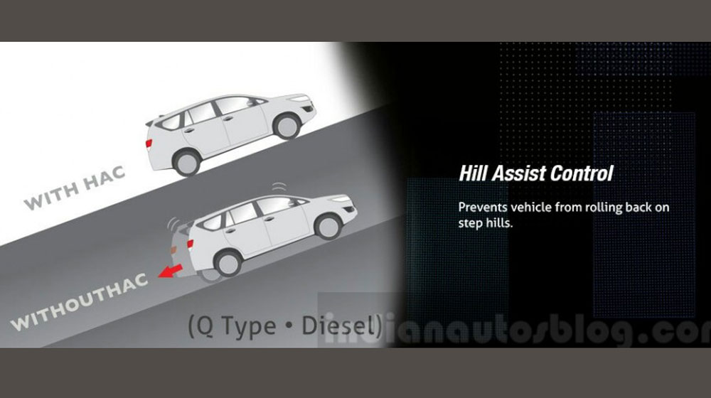 Ảnh chi tiết Toyota Innova 2016 2016-Toyota-Innova-Hill-Assist-press-images-900x373.jpg