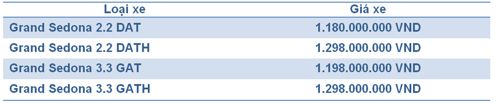 Kia Grand Sedona ra mắt tại Hà Nội, giá từ 1,180 tỷ đồng Untitled-1.jpg