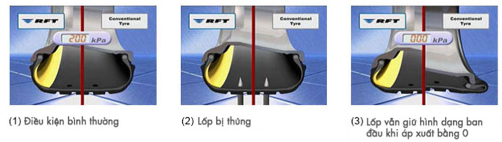 4 xu hướng vượt trội trong công nghệ sản xuất lốp ôtô rft2_vi.jpg