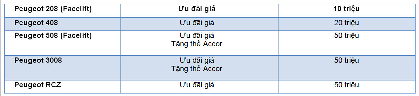 “Thắng lớn”, Trường Hải bán xe với giá “sốc” Bang-gia-Peugeot.jpg