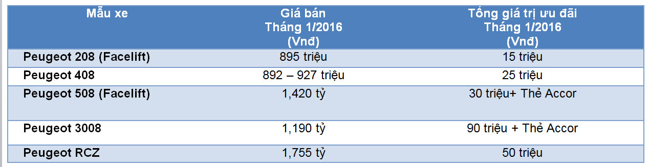 Xe Kia, Mazda và Peugeot ưu đãi giá “khủng” Gia-xe-Peugeot.jpg