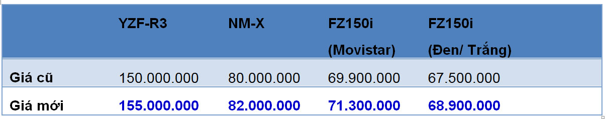 Cận Tết, Yamaha Việt Nam thông báo tăng giá xe Untitled-1.jpg