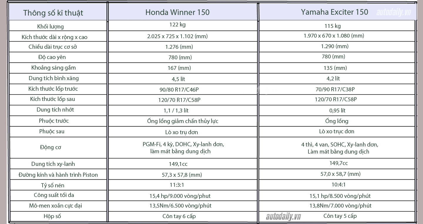 So sánh trực quan Honda Winner 150 và Yamaha Exciter 150 honda winner and Yamaha Exciter 150.jpg