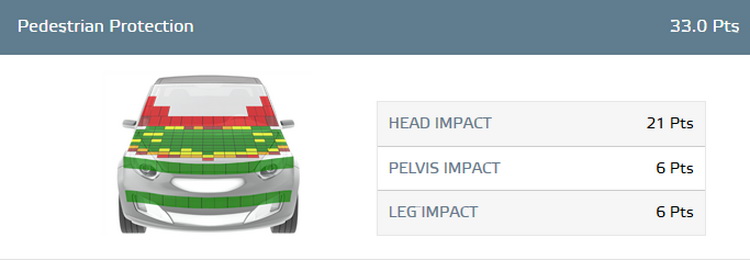 Top 5 mẫu xe hơi an toàn nhất đối với người đi bộ Infiniti_Q30.jpg