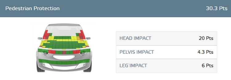 Top 5 mẫu xe hơi an toàn nhất đối với người đi bộ Mazda_Cx3.jpg