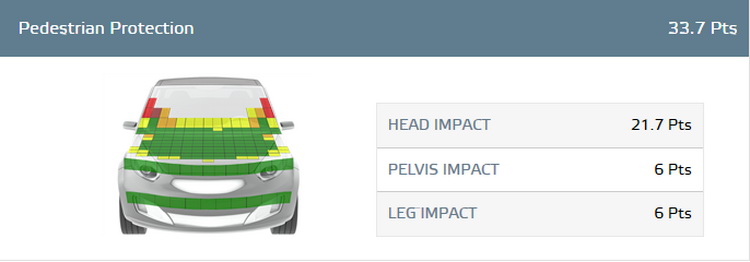 Top 5 mẫu xe hơi an toàn nhất đối với người đi bộ Mazda_Mx5.jpg