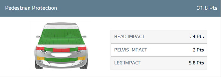 Top 5 mẫu xe hơi an toàn nhất đối với người đi bộ Volvo_V40.jpg