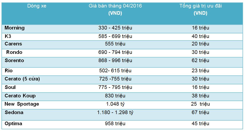 “Lời to” khi mua xe Thaco dịp 30/4 Gia-xe-Kia.jpg