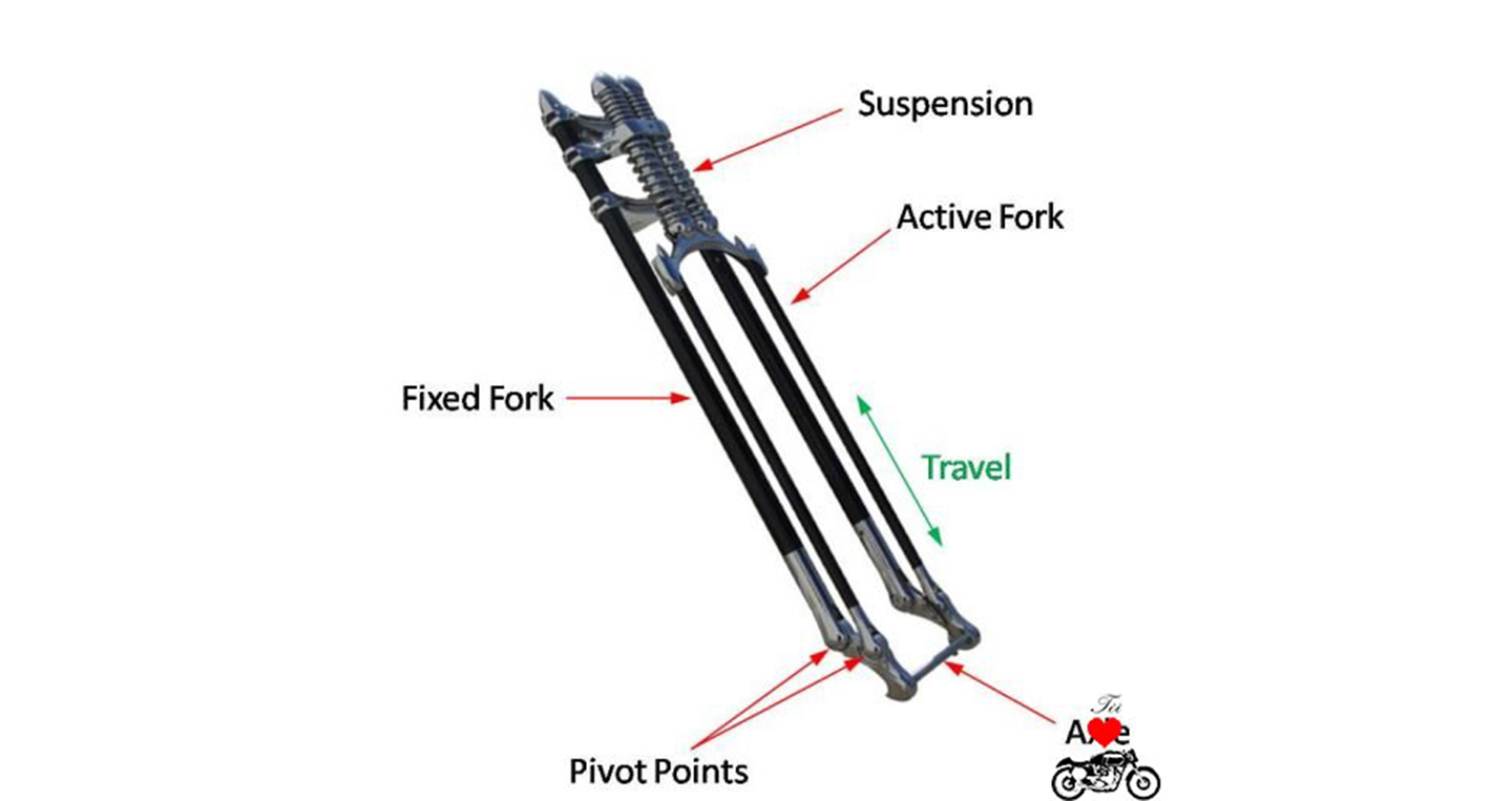 Learn about the construction of motorcycle front shock absorbers (Part 2) Cau_Tao_Phuoc_Truoc_Xe_May (9).jpg