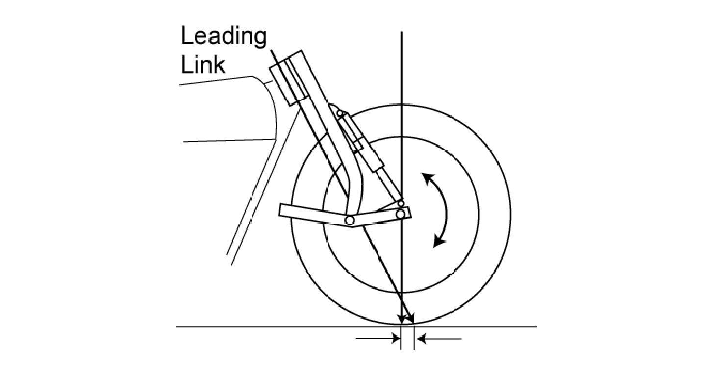 Learn about the construction of motorcycle front shock absorbers (Part 2) leadinglink21.gif